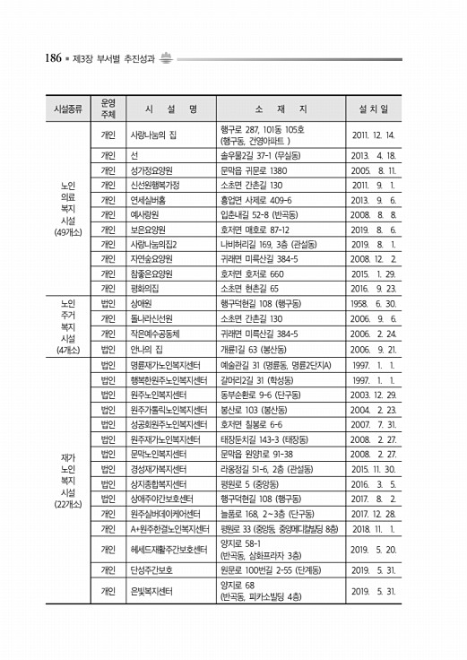 236페이지