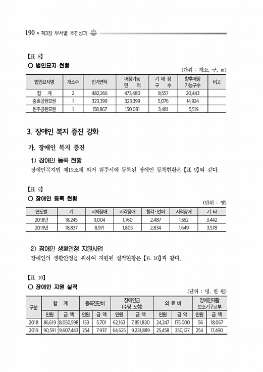 240페이지