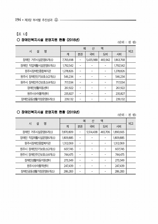 244페이지