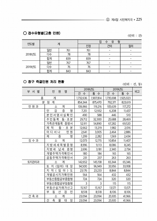 275페이지