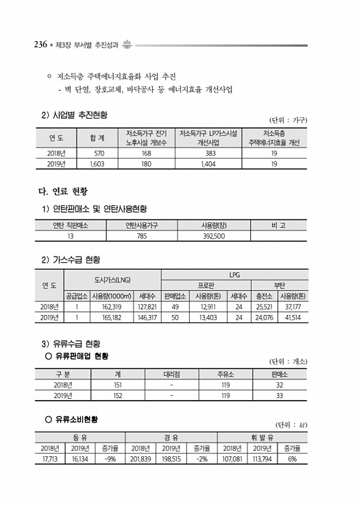 286페이지