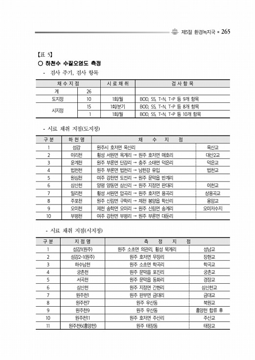 315페이지