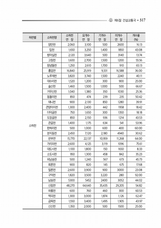 367페이지