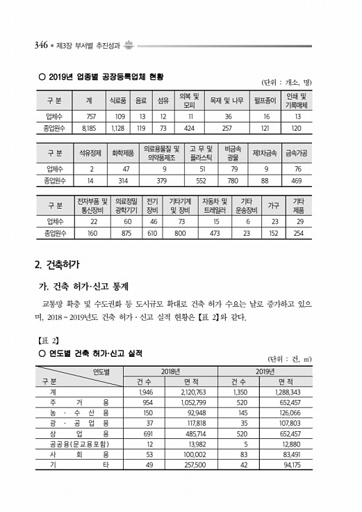 396페이지