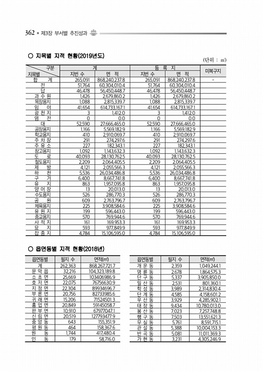 412페이지