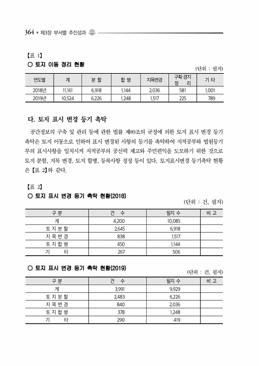 414페이지