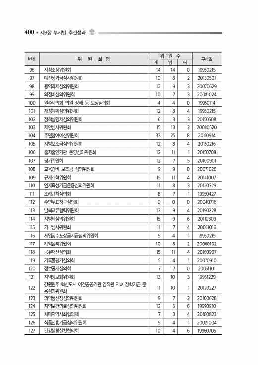 450페이지