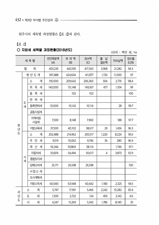 482페이지