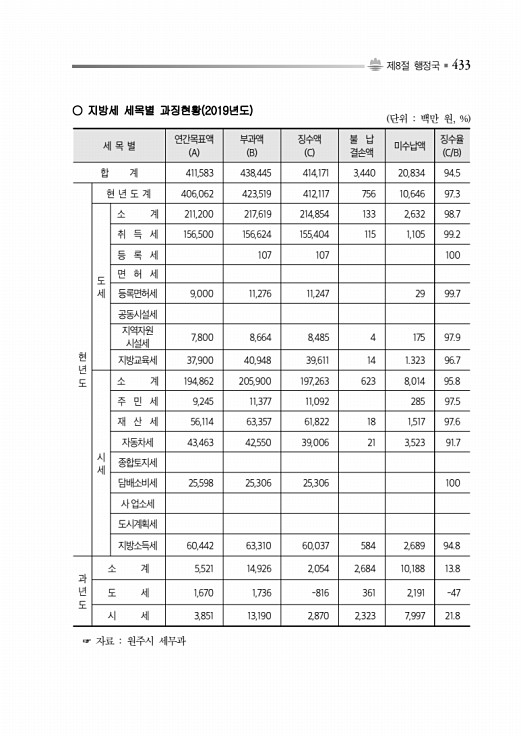 483페이지