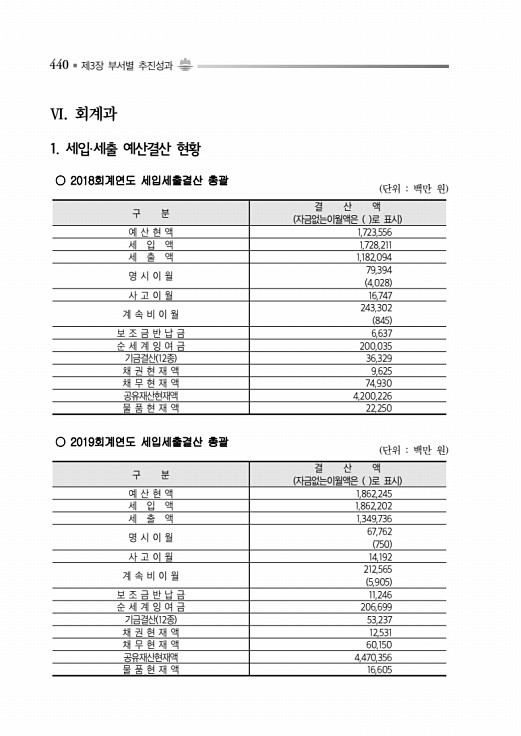 490페이지