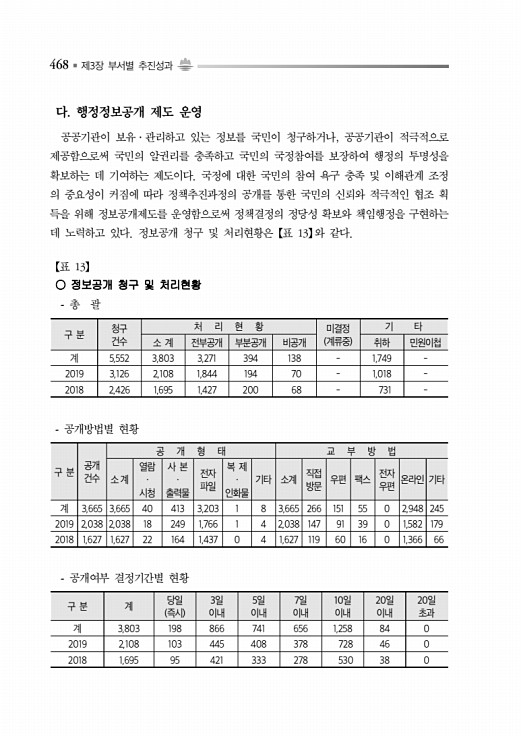 518페이지