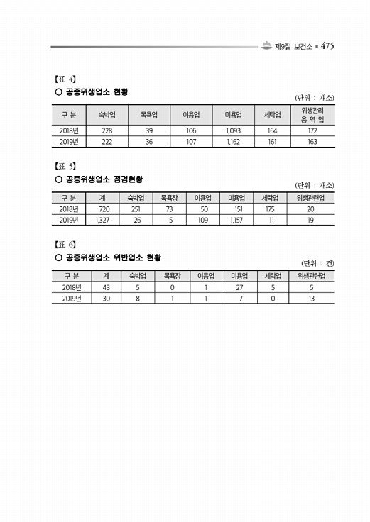 525페이지