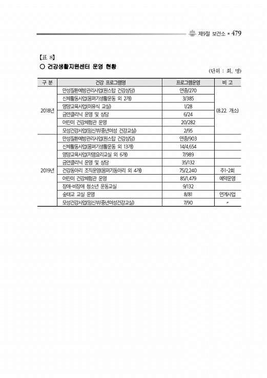 529페이지