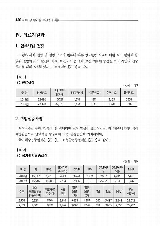 530페이지