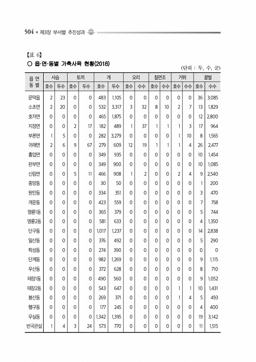 554페이지