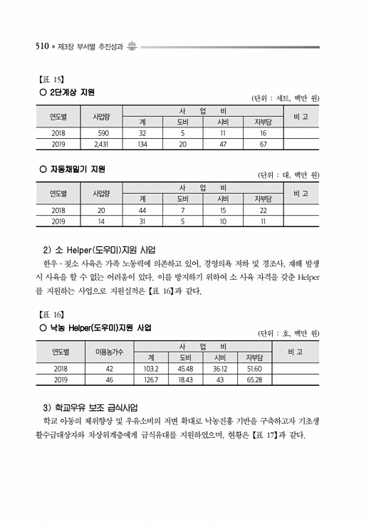 560페이지