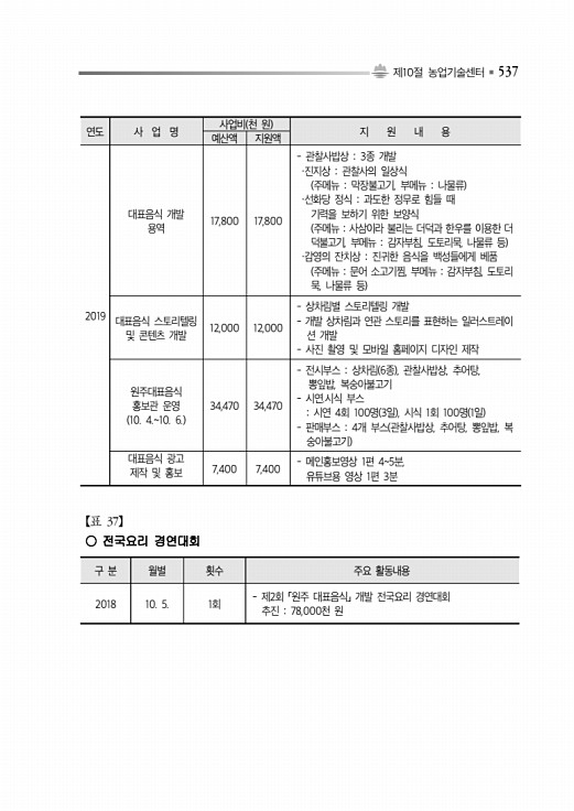 587페이지