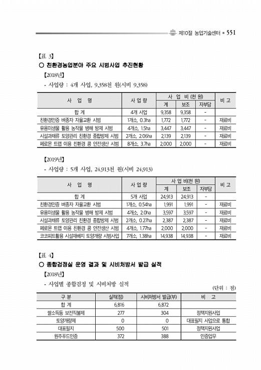 601페이지