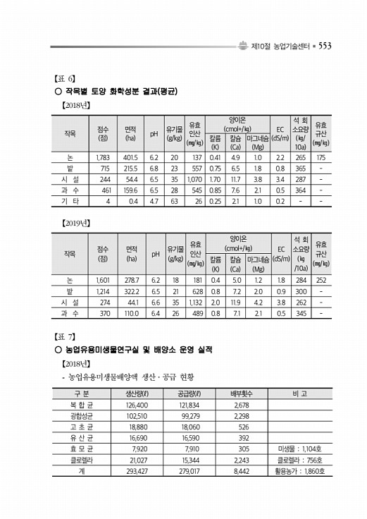 603페이지