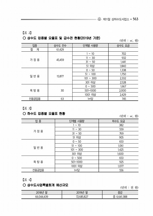 613페이지