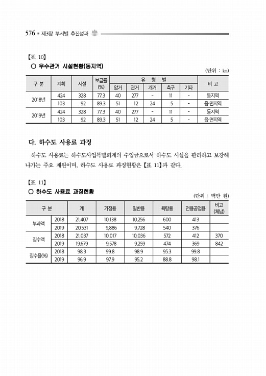 626페이지