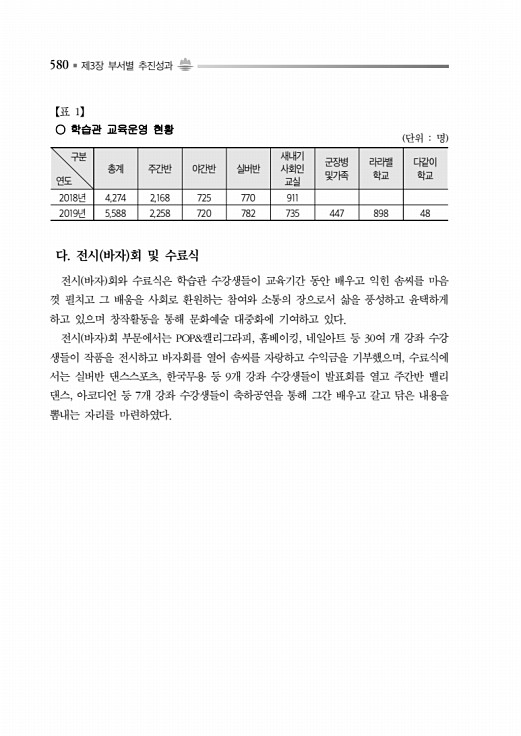 630페이지