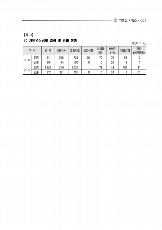 703페이지