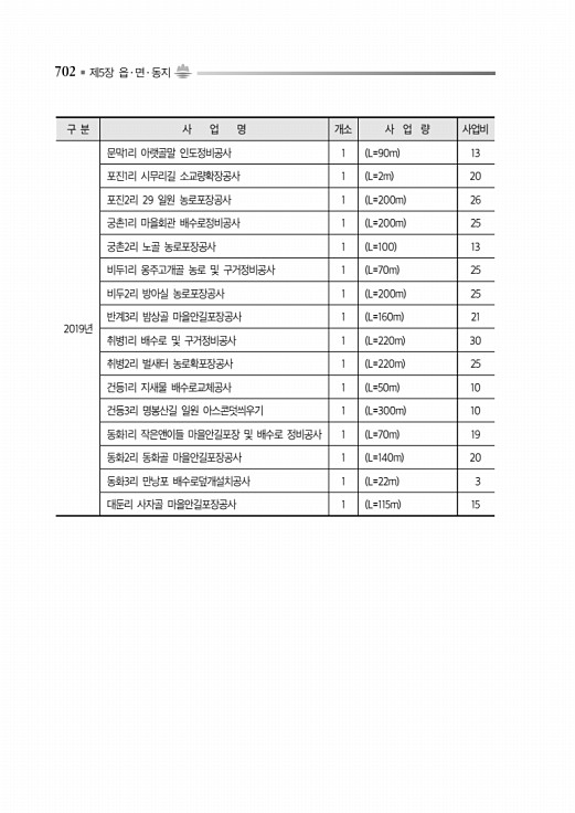 752페이지