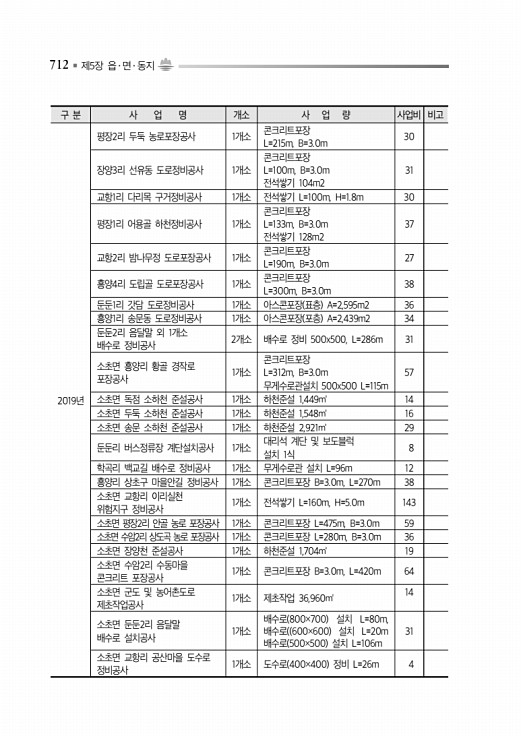 762페이지