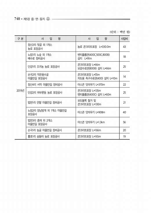 790페이지