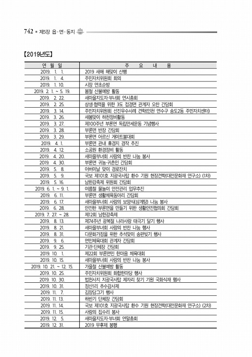 792페이지