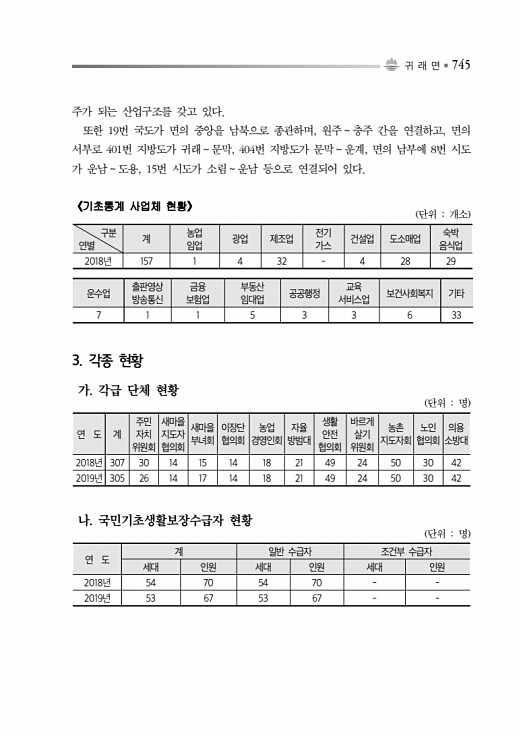 795페이지