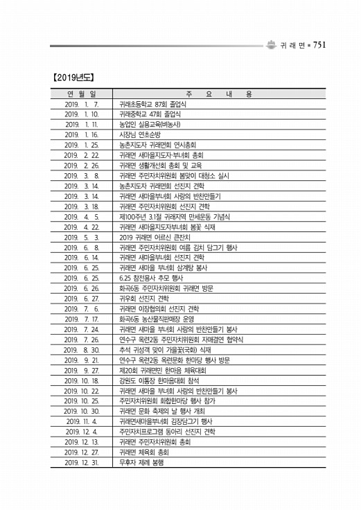 801페이지