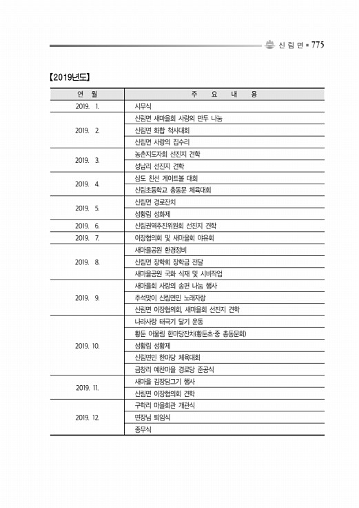 825페이지