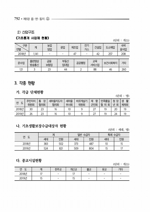 842페이지