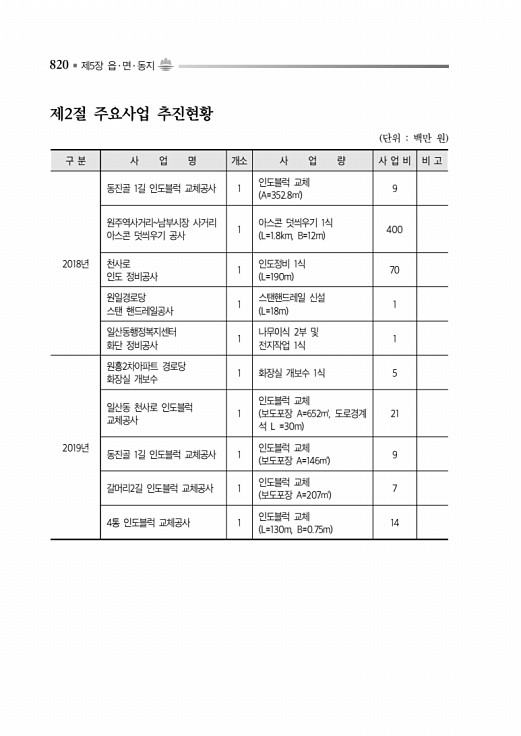 870페이지