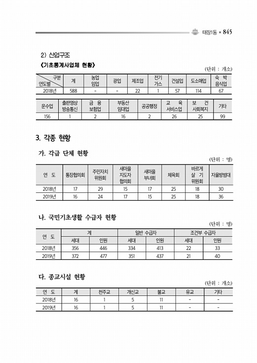 895페이지