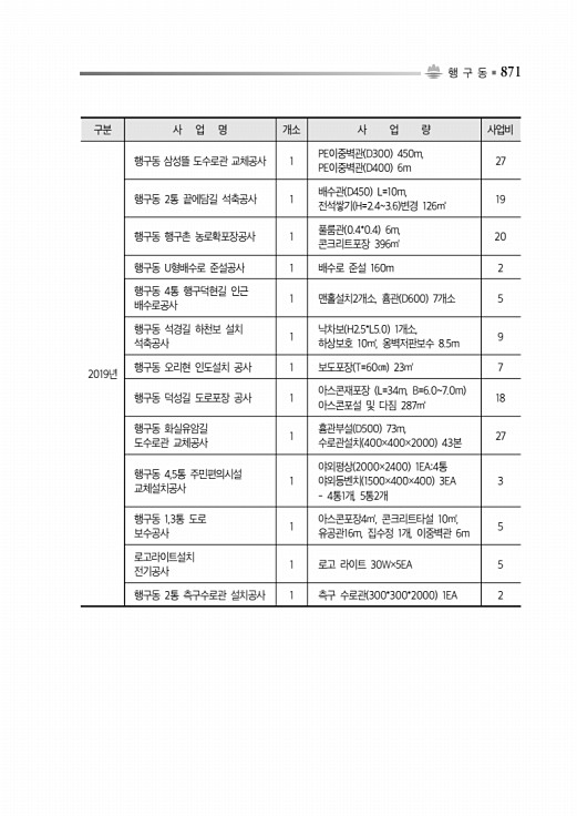 921페이지