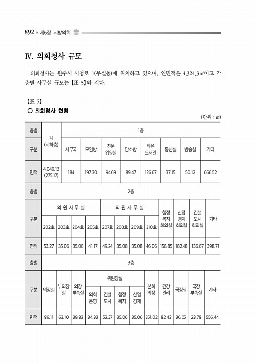 942페이지