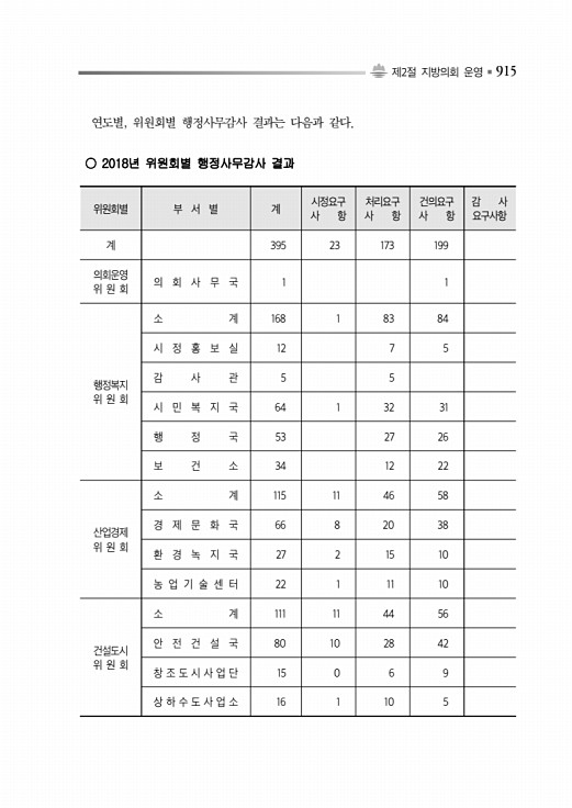 965페이지