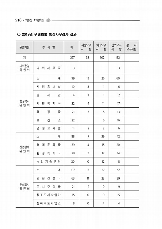 966페이지