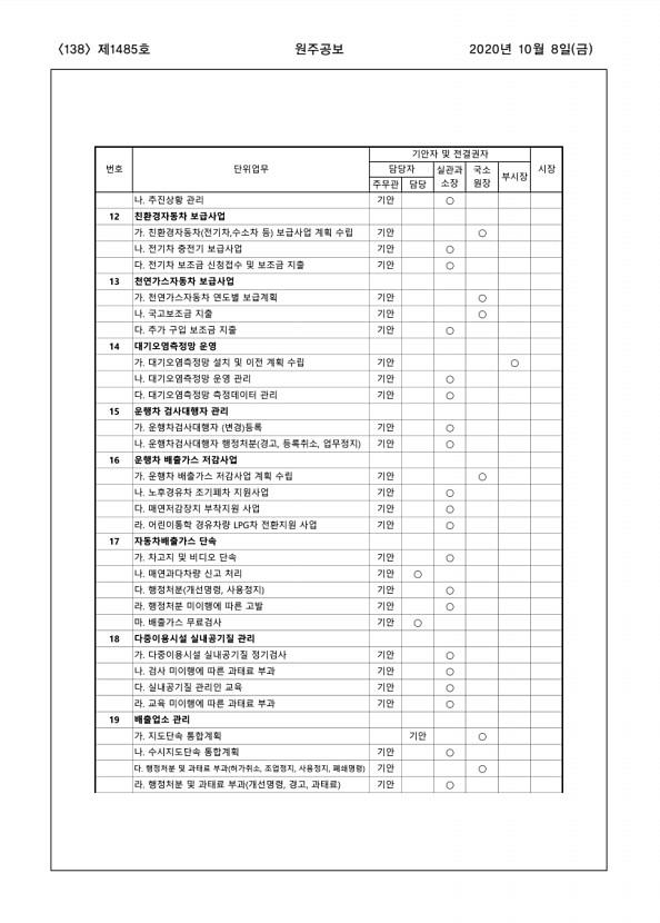 138페이지