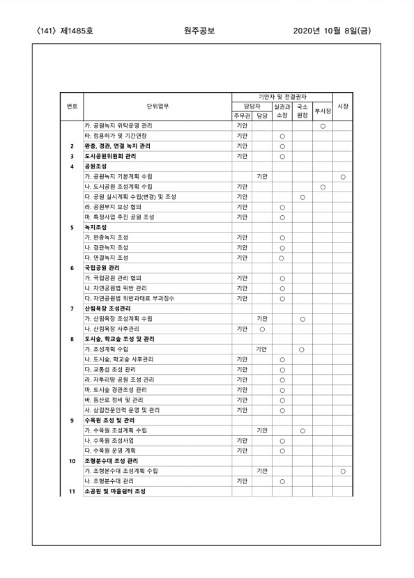 141페이지