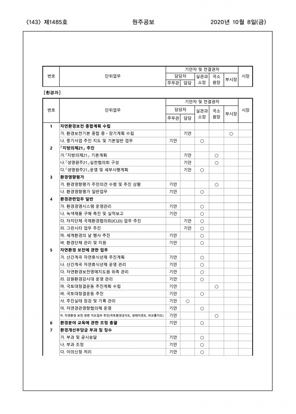 143페이지