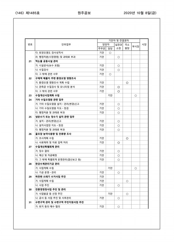 146페이지