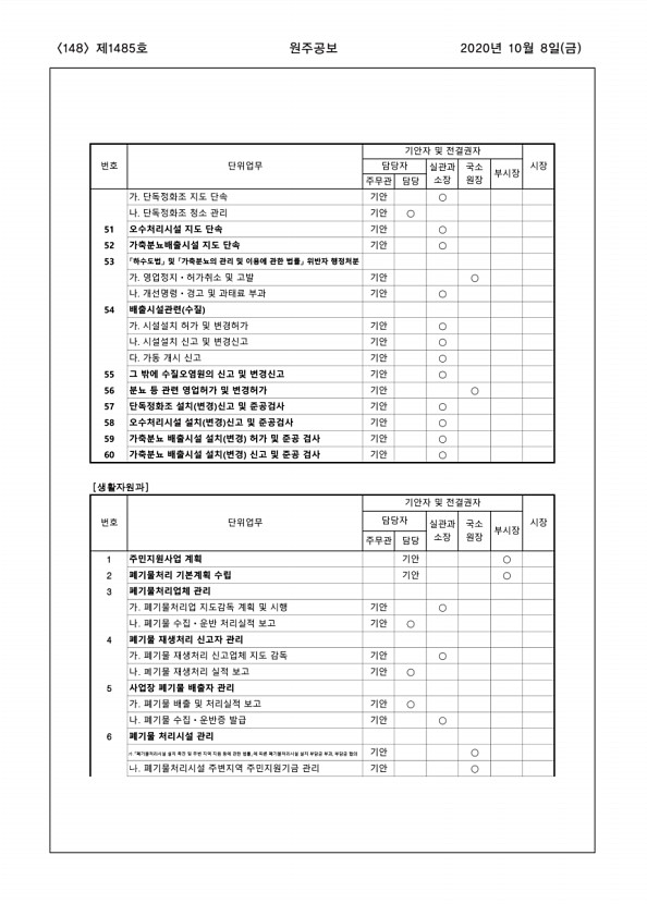 148페이지