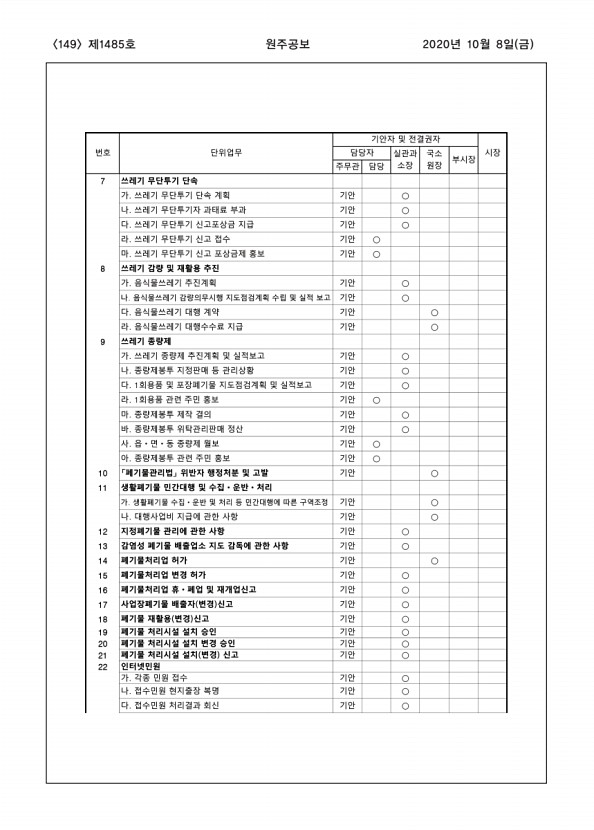 149페이지