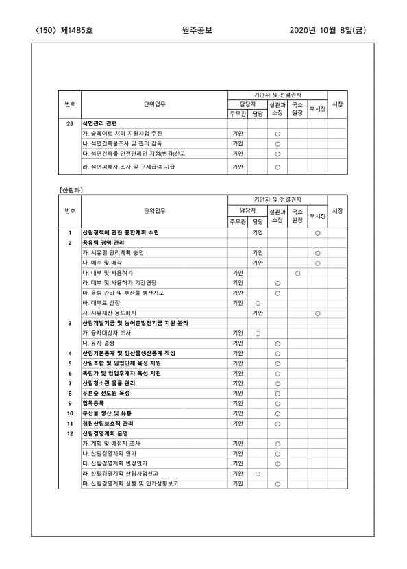 150페이지