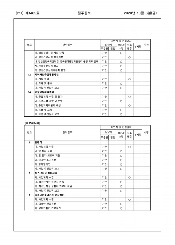 211페이지