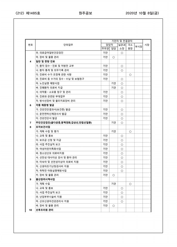 212페이지